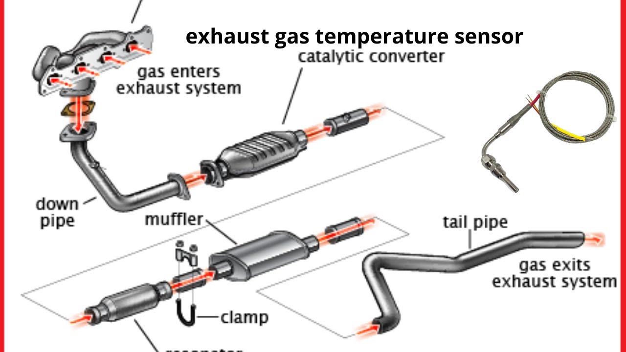 What is an exhaust gas temperature sensor?