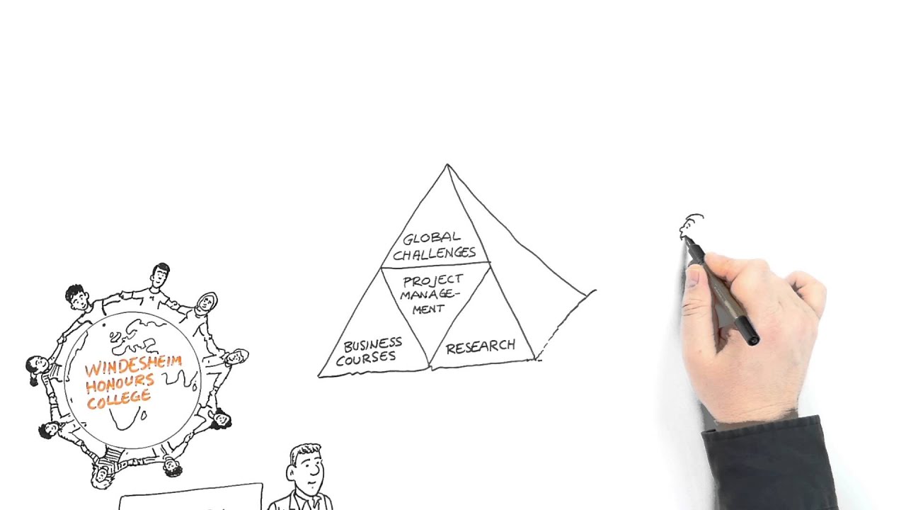 Global Project and Change Management in a nutshell