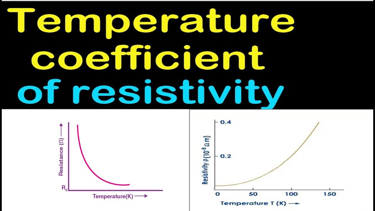 Current Electricity: Temperature coefficient of resistance
