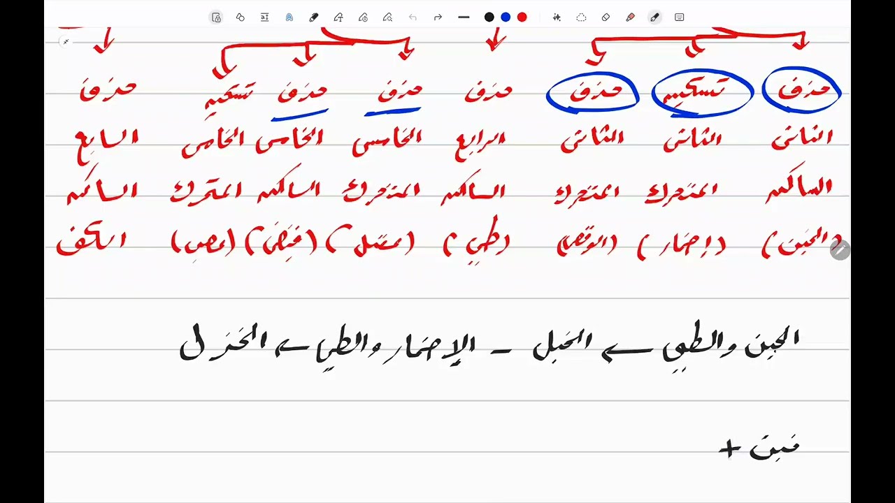 2- الزحافات والعلل علم العروض