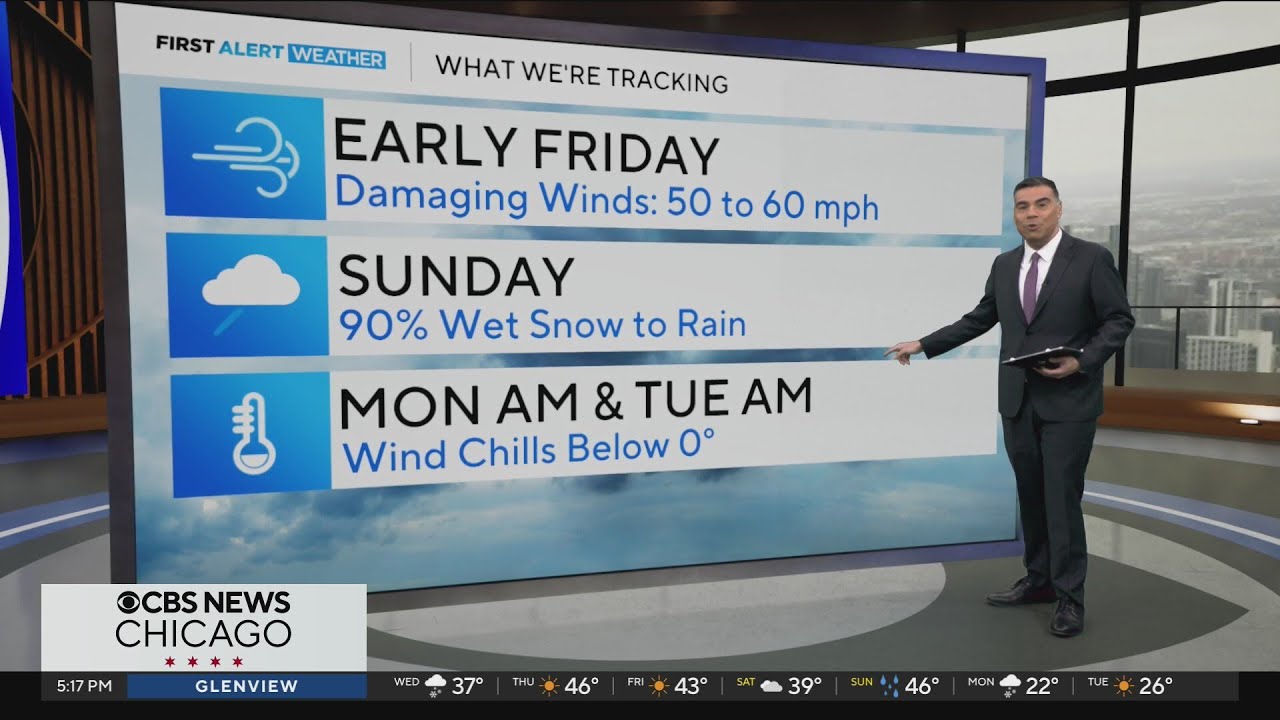 Tracking damaging winds ahead for Chicago