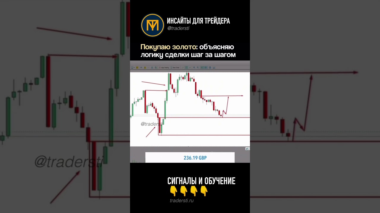 Как торговать золото #XAU #PAXG