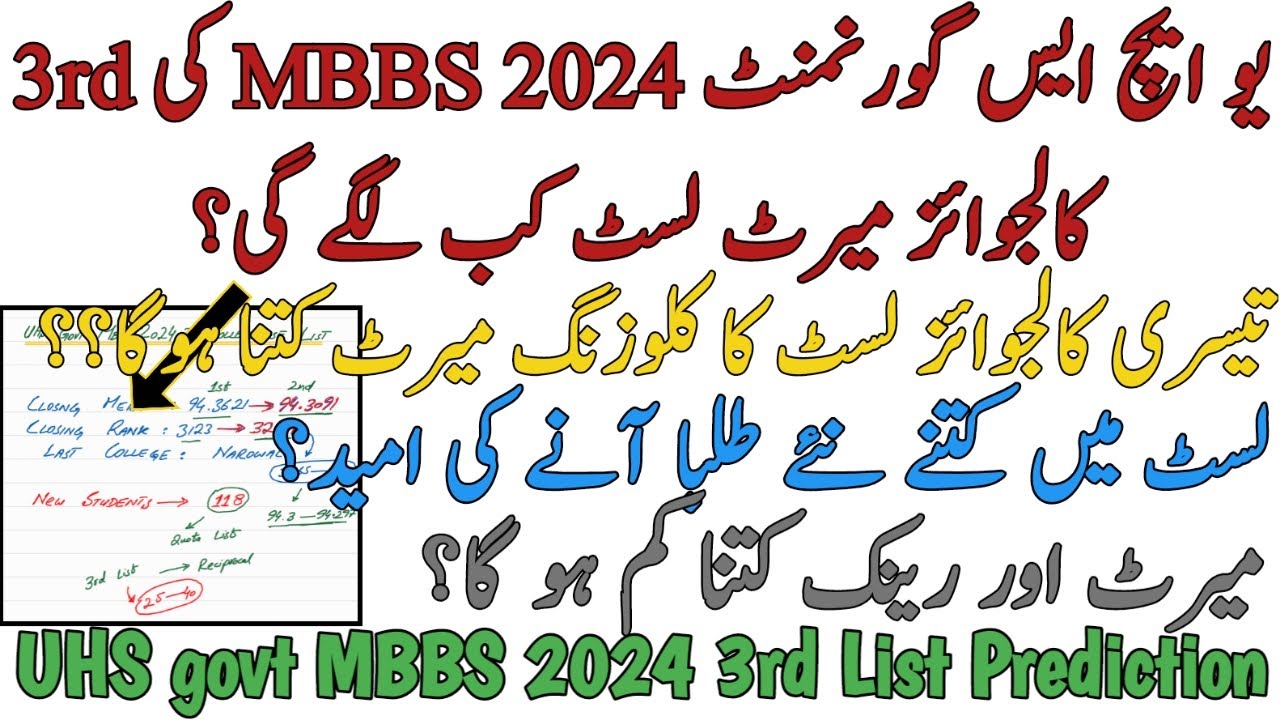 UHS GOVT MBBS 2024 3RD COLLEGEWISE LIST PREDICTION | MERIT LIST DATE | EXPECTED MERIT AND RANK DROP