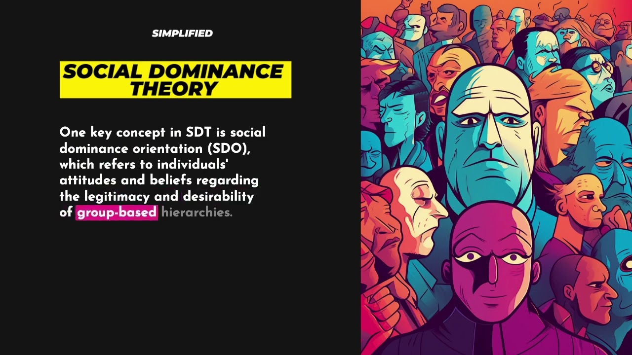 Social Dominance Theory #simplified #psychology #sociology