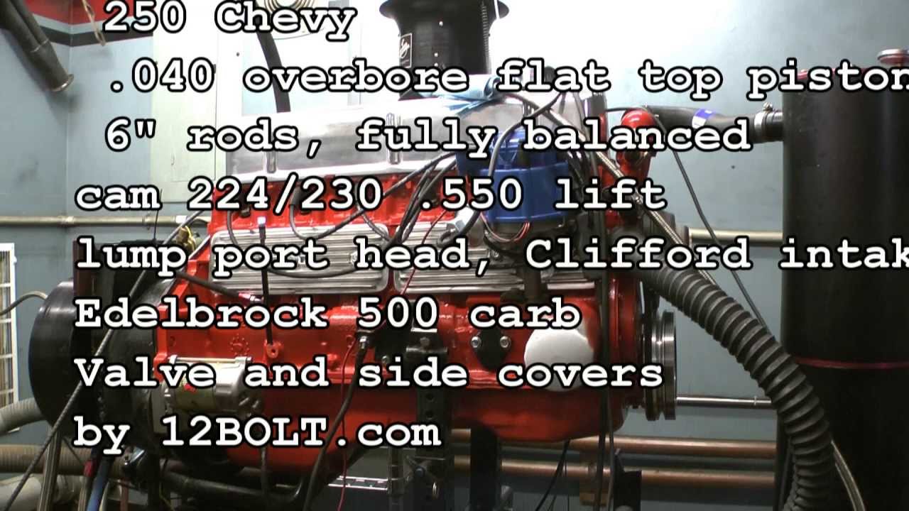Bobs 250 Chevy inline 6 DYNO pulls Straight six 320HP Turn volume down at first.