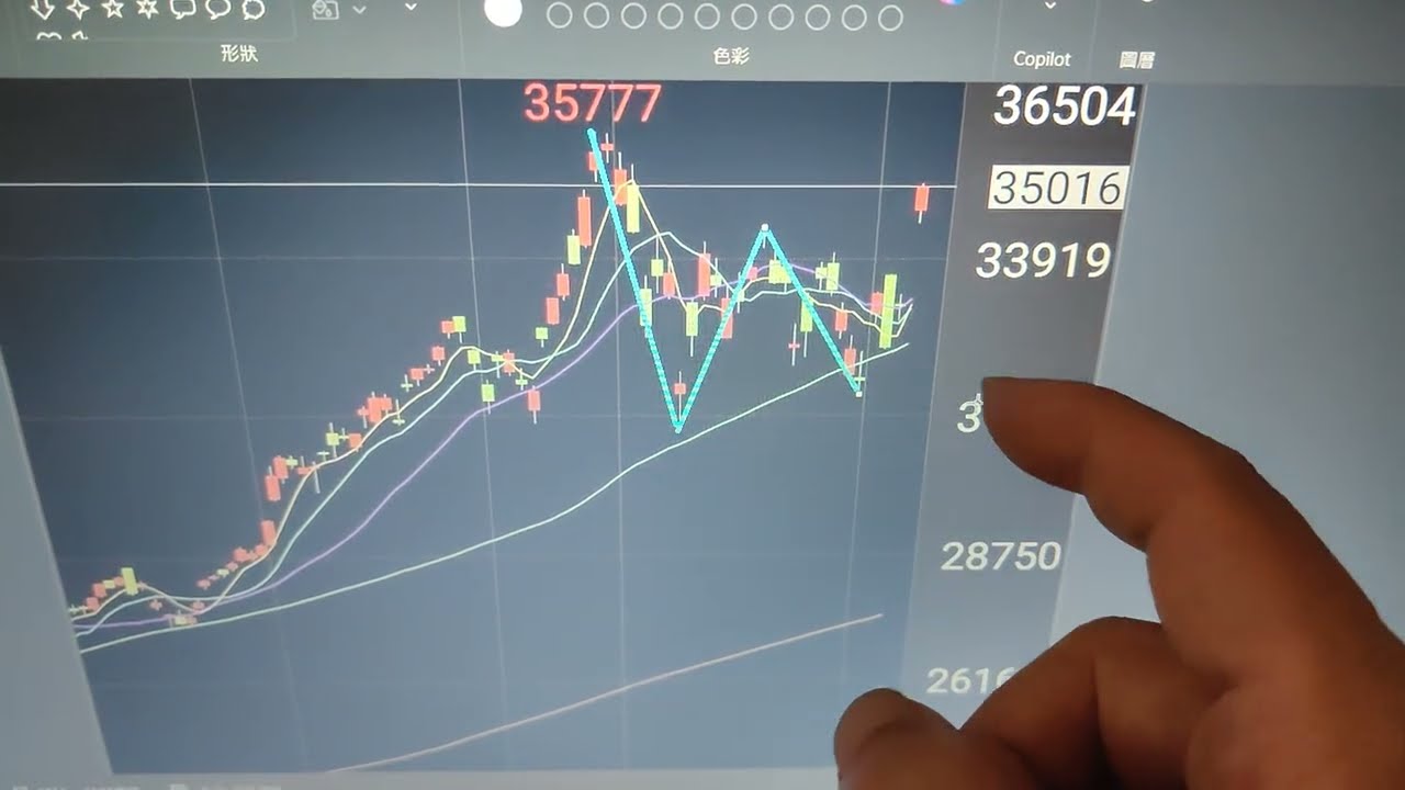 選擇權2026/04/08, 今天期指在臨時又喊出停火的消息刺激下，跳空開高走高，可以說除了歷史高點以外，整理區已經被突破，因此暫時不可作空，等第四浪收黑時再進場找買點