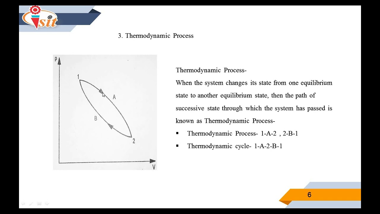 Introduction Thermal Engineering