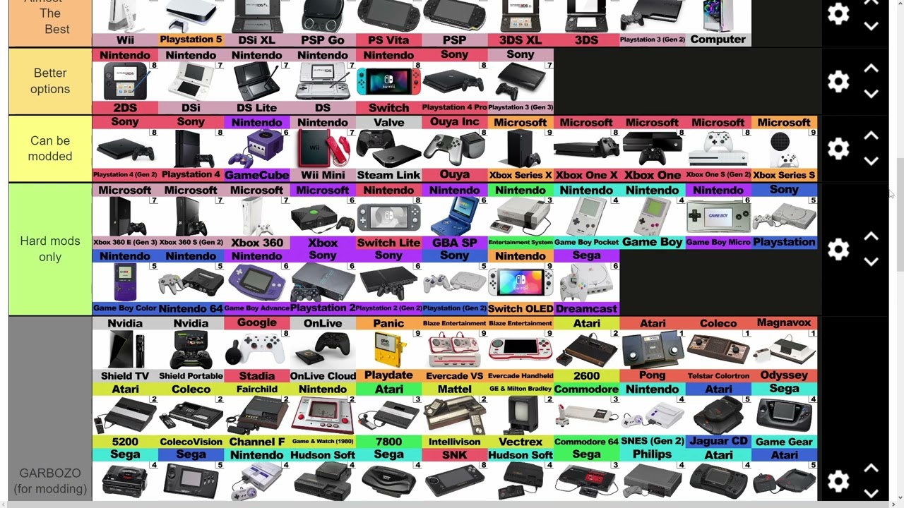 The ULTIMATE Modded Console Tier List
