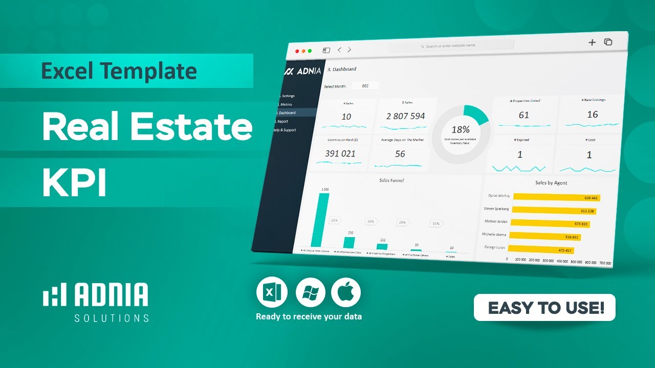Real Estate KPI Dashboard