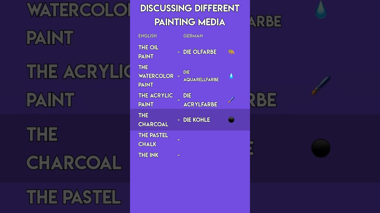 German for Artists: Discussing Painting Media 🎨🖌️