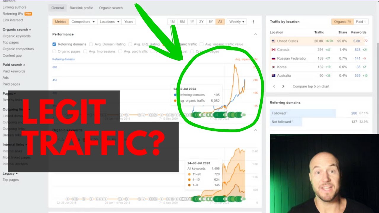 301 Redirects for SEO: Using Expired Domains For SEO Traffic