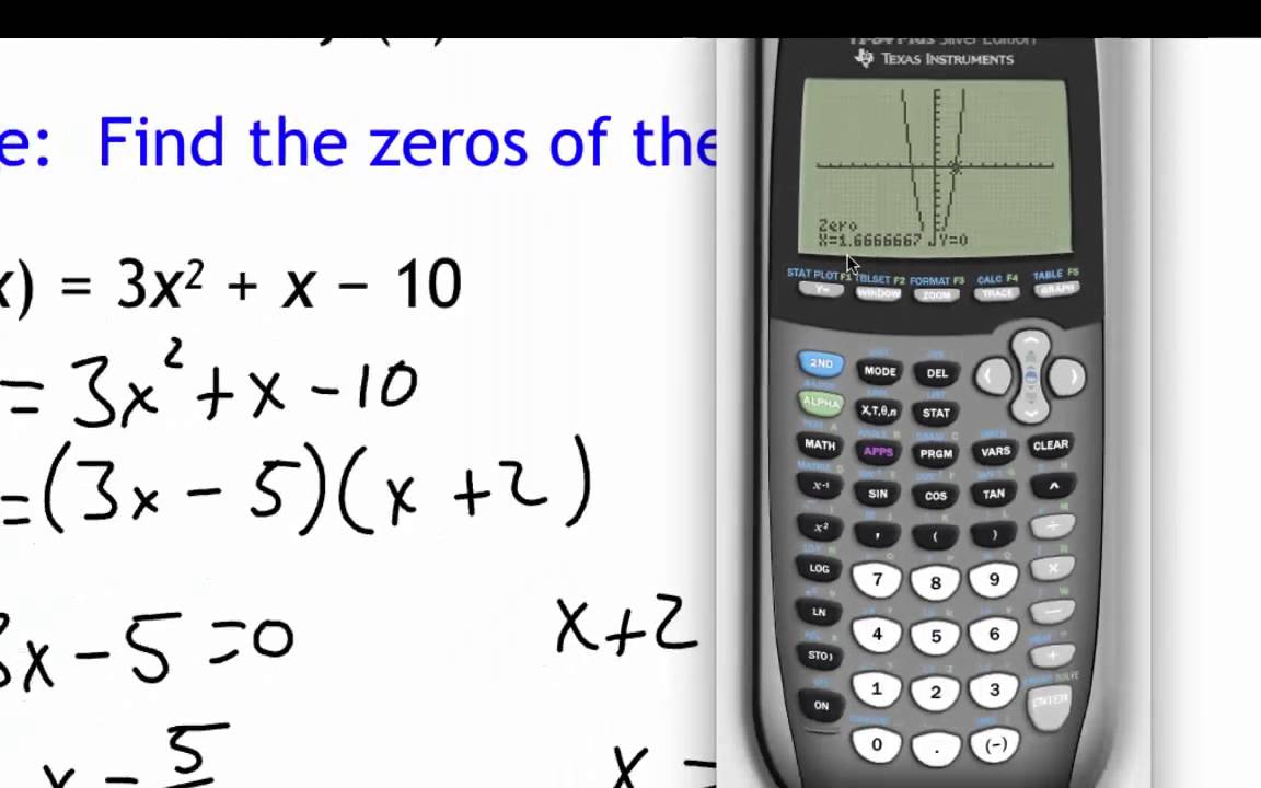 Pre-Calculus 1.5: Analyzing Graphs of Functions part 1