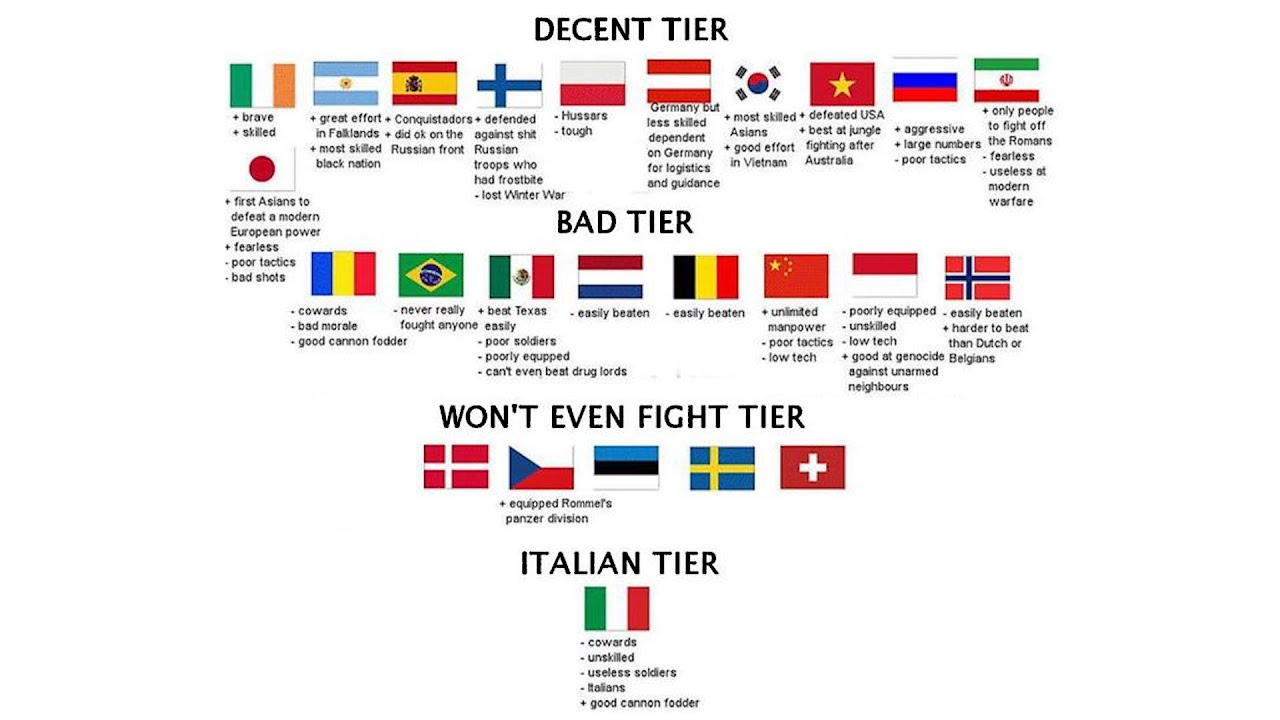 Don't Watch If You Are ITALIAN...