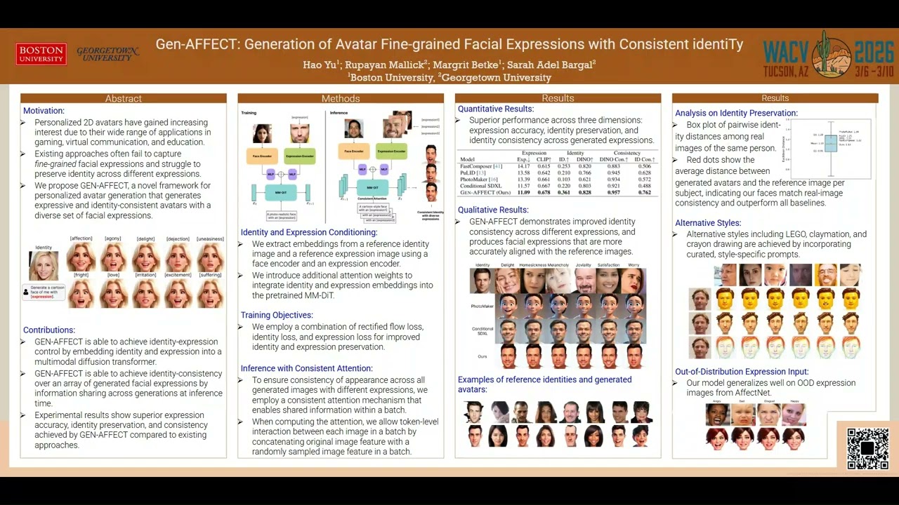 WACV 2026 Gen-AFFECT: Generation of Avatar Fine-grained Facial Expressions with Consistent identiTy