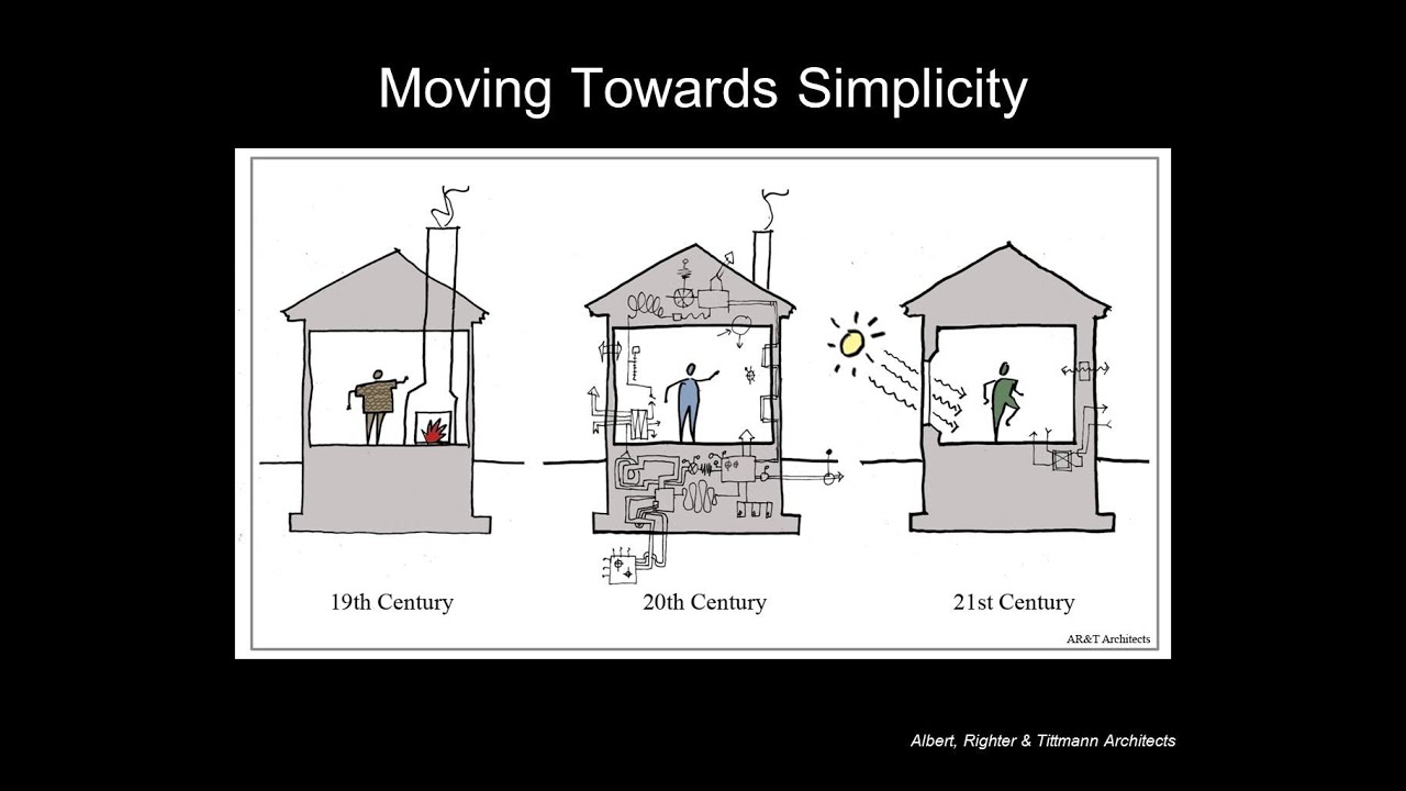 Form Follows Energy: Achieving the Passive Haus Standard