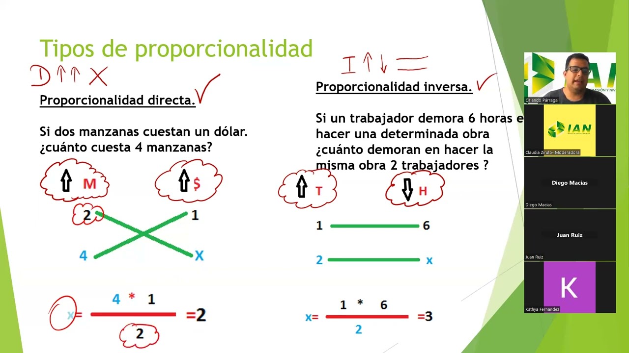 RAZONAMIENTO NUMÉRICO REGLA DE TRES Y PORCENTAJE (CLASE 2)