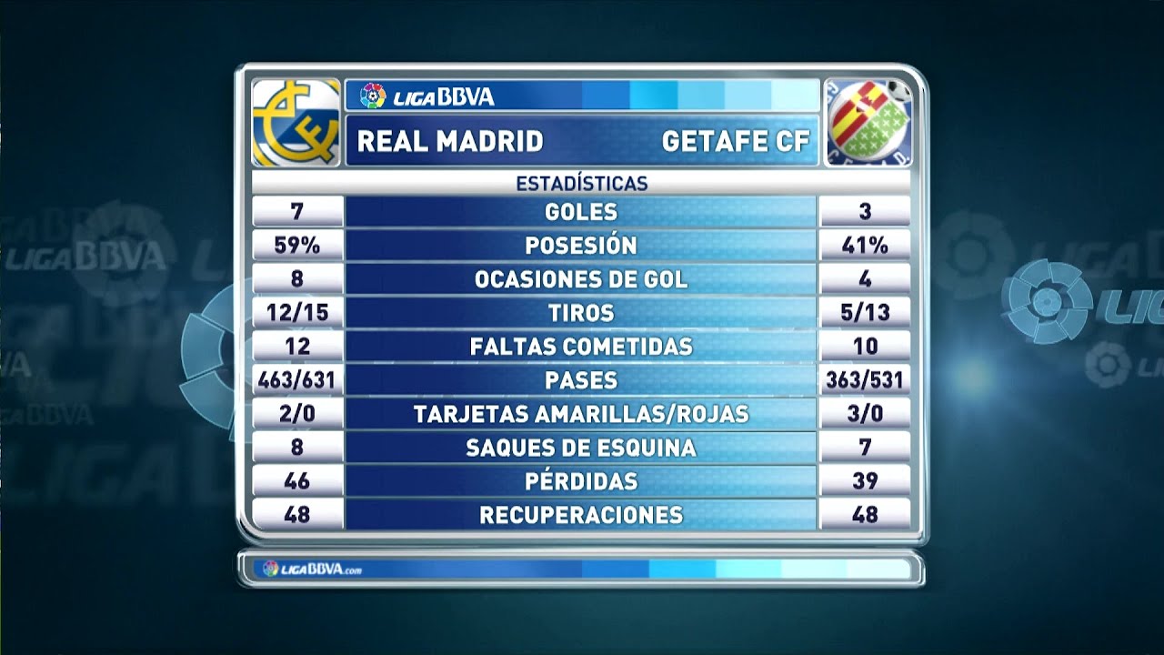 Spanish Liga BBVA Theme Music (2009-2016)