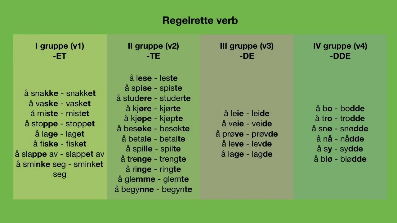 Norwegian verbs - regular past tense. Four groups. Norwegian for beginners