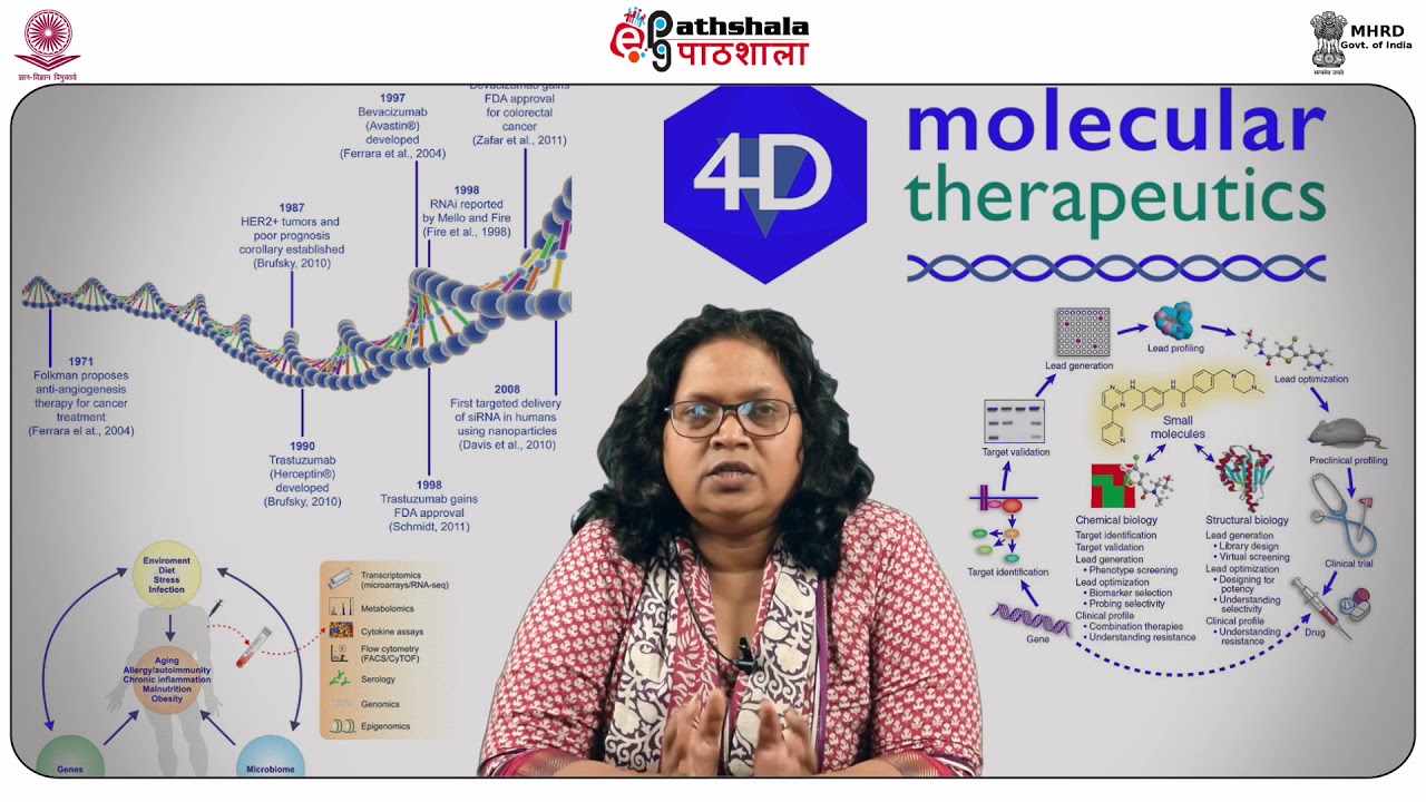 Basics of molecular therapeutics part I
