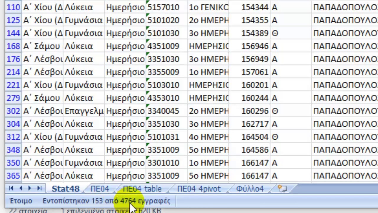 Υπολογιστικά Φύλλα - Συγκεντρωτικοί Πίνακες (Pivot Table)