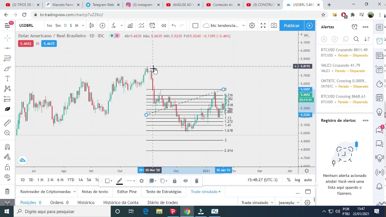 FOREX- DOLAR E REAL
