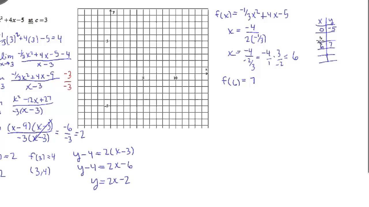 Equation of Tangent Line - Quadratic