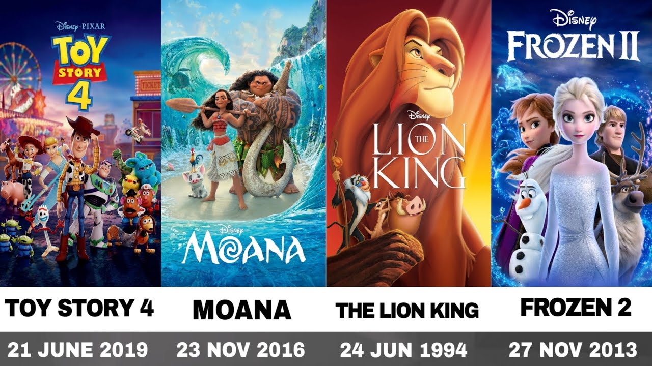 All Disney & Pixar Animated Movies You MUST Watch Before 2050 😱 | Complete Timeline