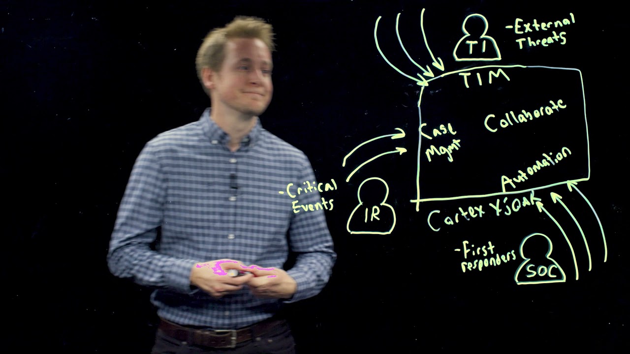 Revolutionize Threat Intel & Security Ops | Cortex XSOAR