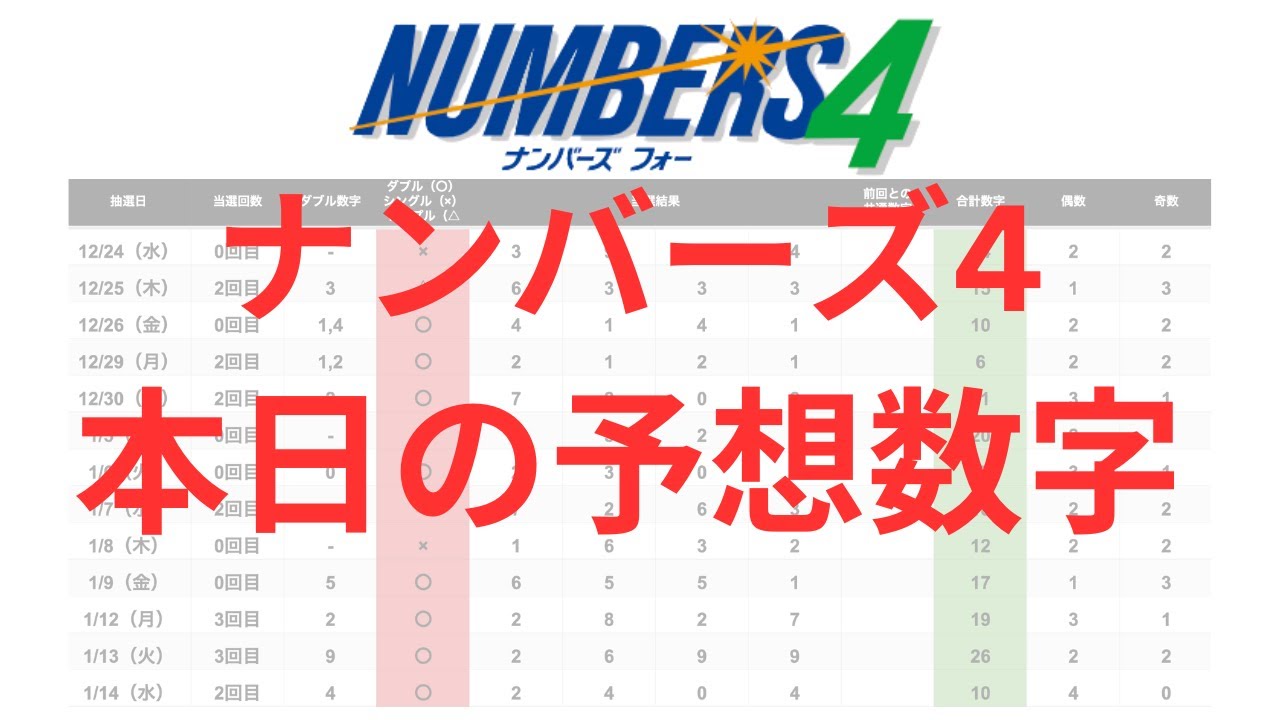 宝くじ - ナンバーズ4リアルタイム数字予想【2026年1月15日（木）】