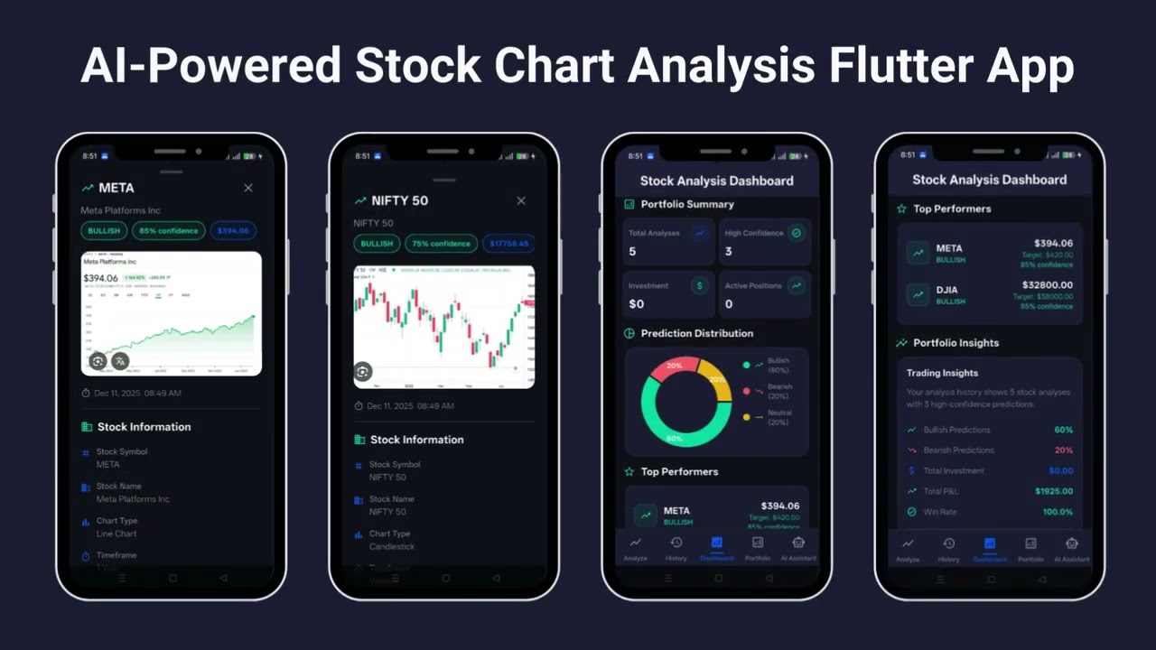 AI-Powered Stock Chart & Analysis &ndash; Flutter App