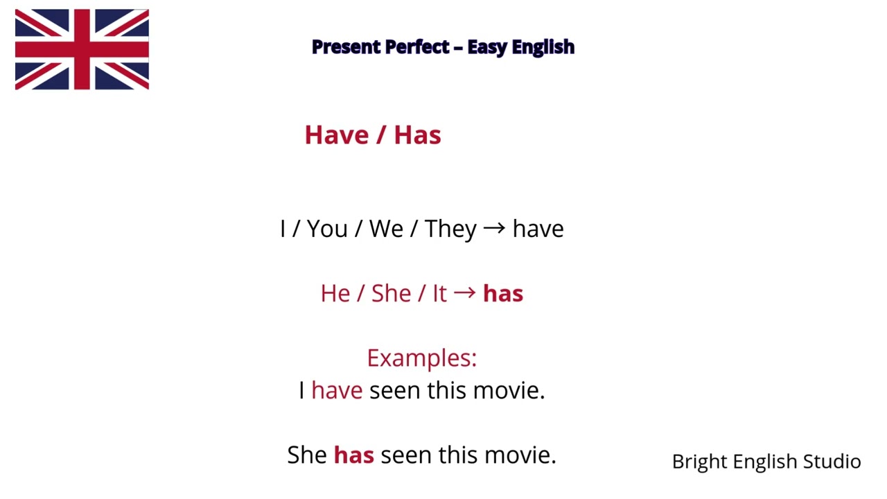 BRIGHT ENGLISH STUDIO- Present Perfect – Easy English