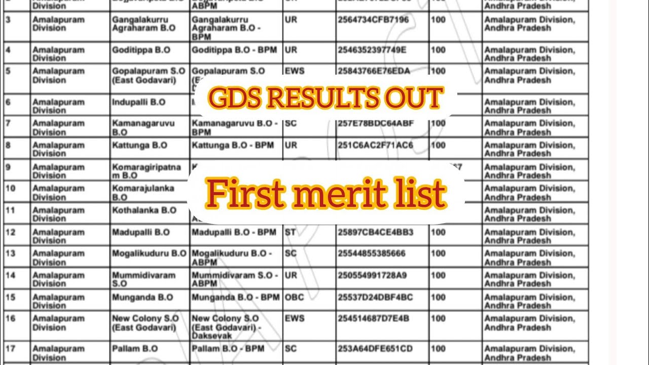GDS RESULTS FOR 2026