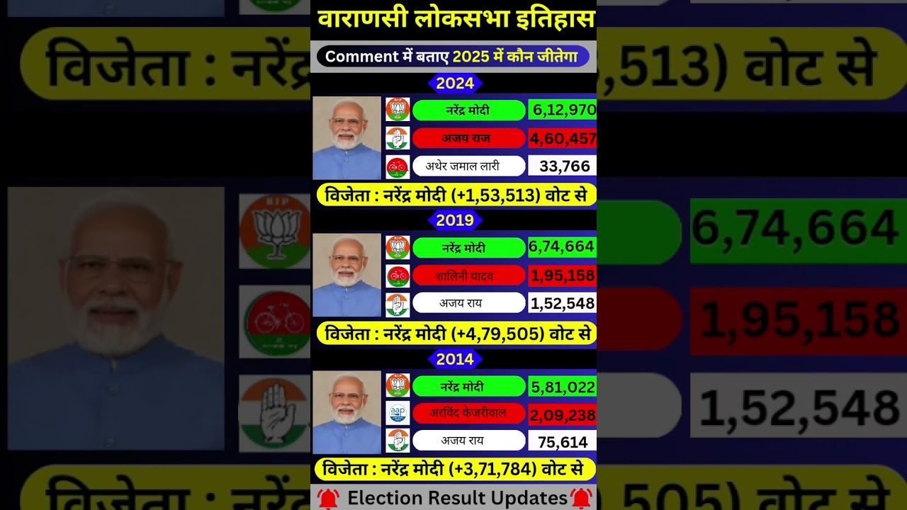 Varanasi Lok Sabha Election result History. #modi #varanasi #loksabha #election #result #history