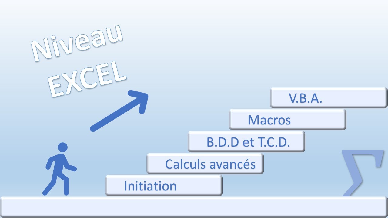 Quel est votre niveau d'Excel  ?
