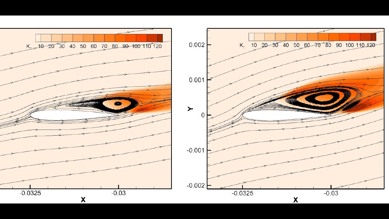 How turbulence intensity affects flow physics over airfoils - Podcast #113