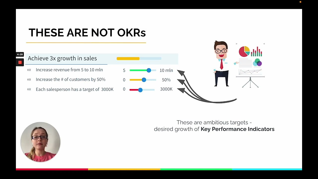 OKR Examples for Sales Teams