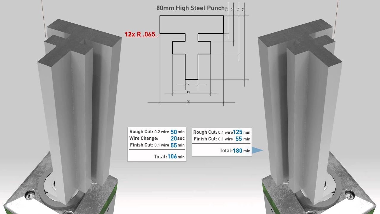 GF Machining Solutions - EDM - CUT 2000 S