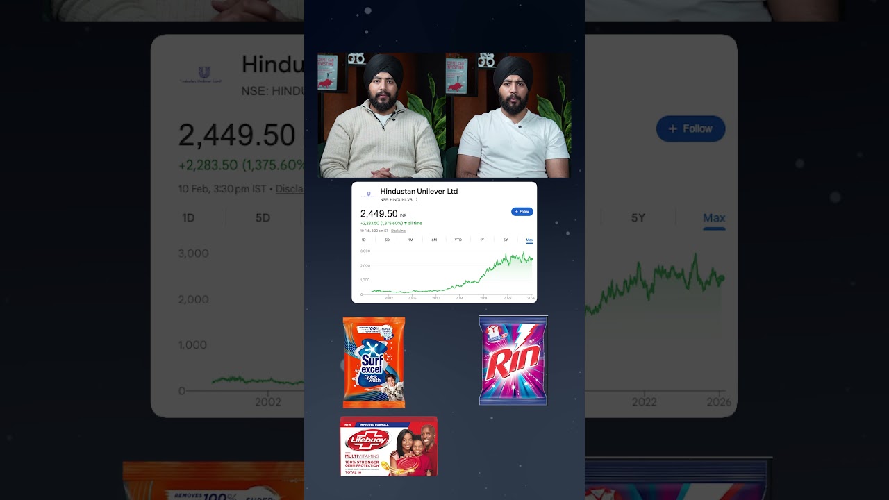 Stocks & Companies, Biggest brands of india #stocks #sharemarket #businessgrowth