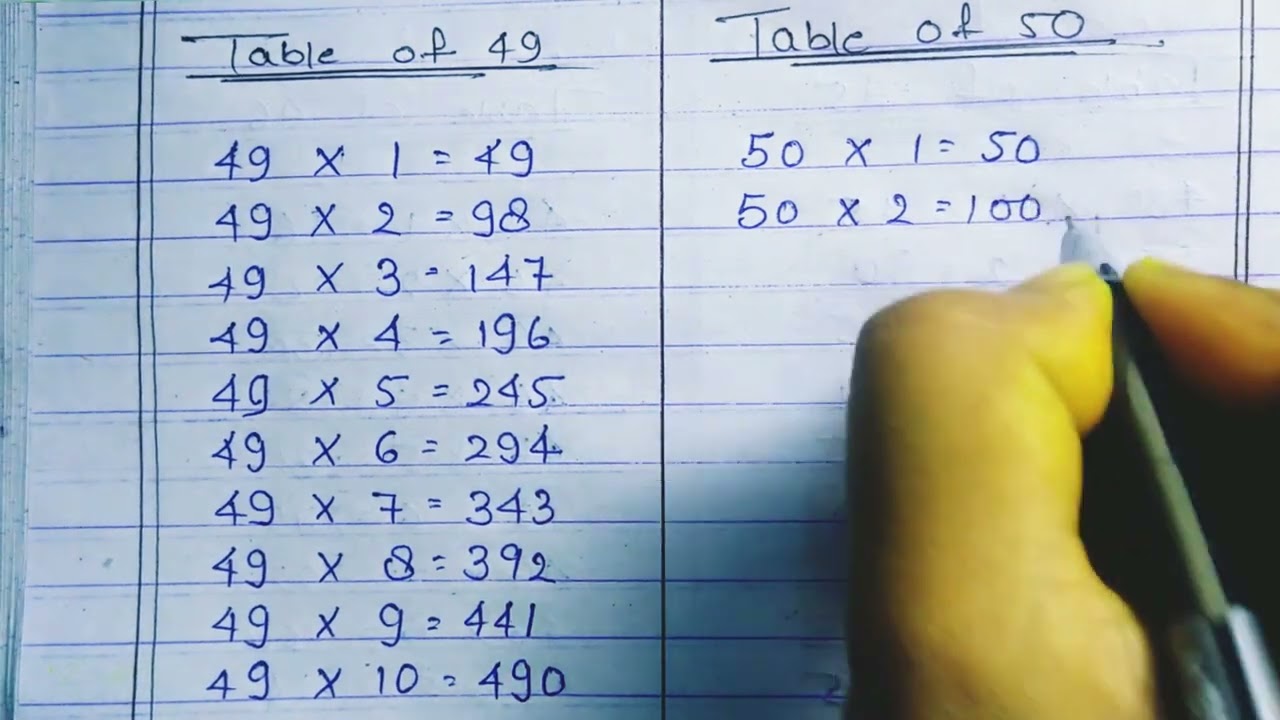 Table of 49 and 50/Educational videos/Maths