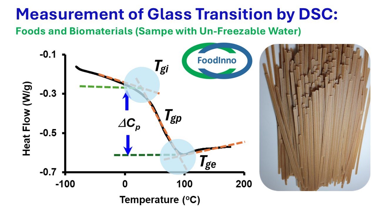 How to Measure Glass Transition by DSC?