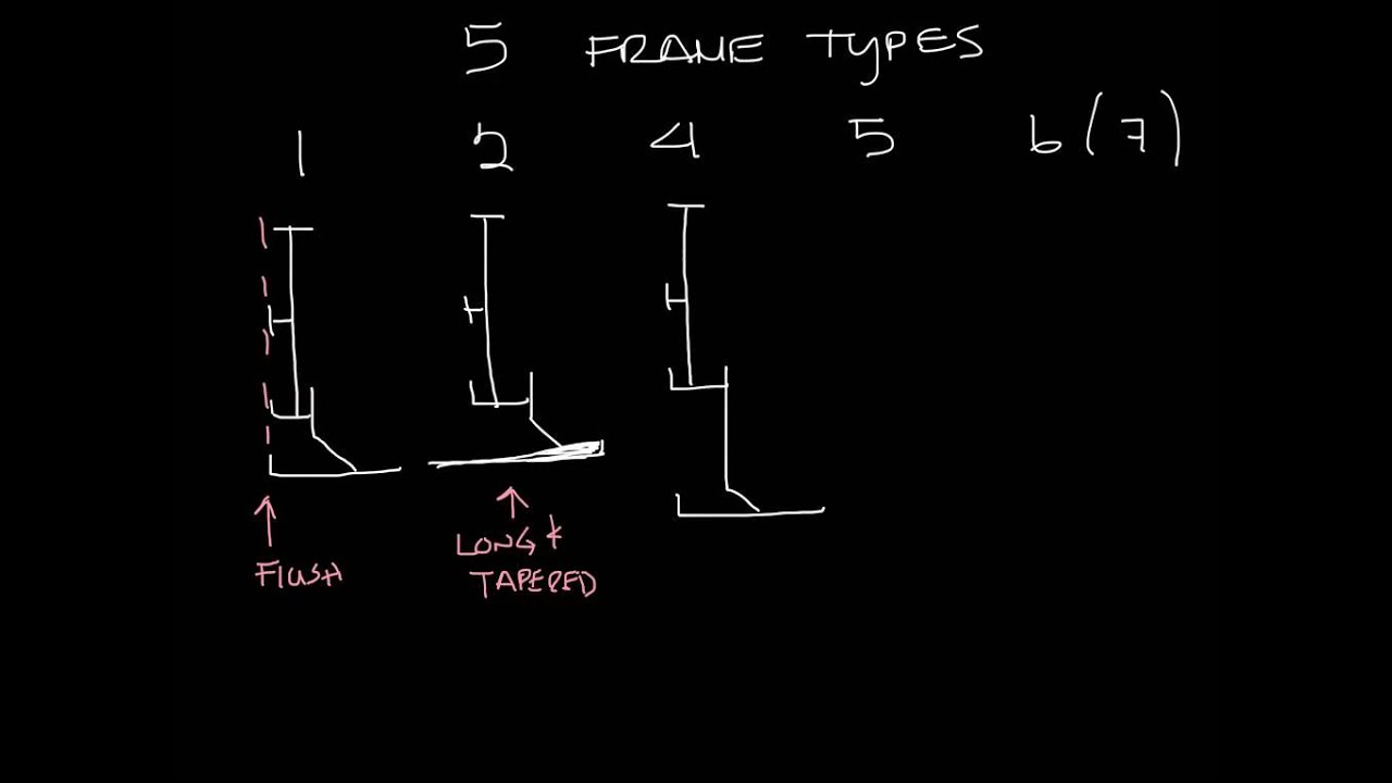 Titus Timeout Podcast - Flowbar Frames and Borders