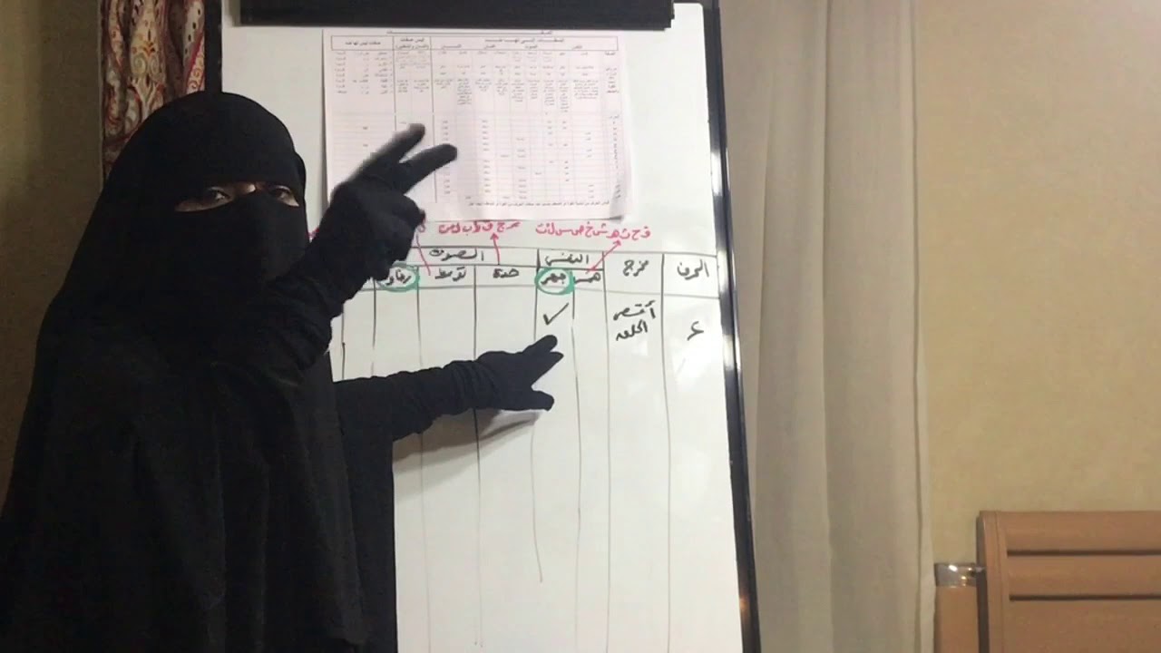 3️⃣2️⃣ حرف ( ء )مخرجه / صفاته / كيفية خروج الصوت / بعض الأخطاء الشائعة التى قد تقع عند النطق به .