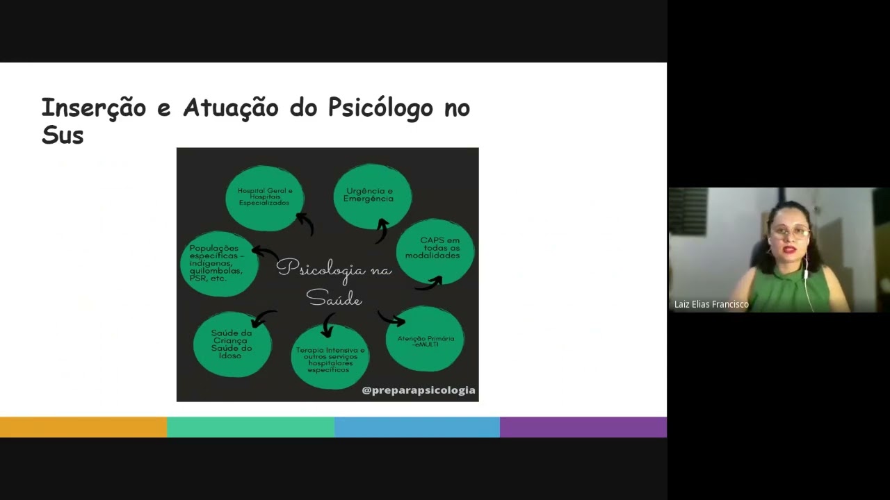 AULA 03 - Inserção e Atuação do Psicólogo no SUS