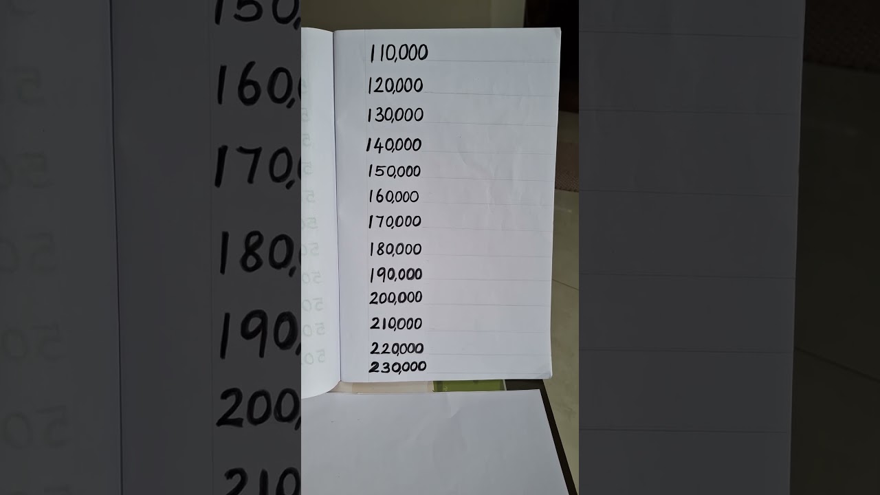 NUMBER NAME (Say and write 110000 to 200000
