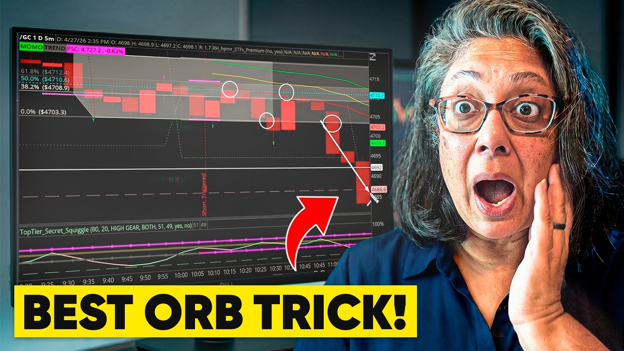 Master the Opening Range Breakout (ORB) Strategy | Day Trading Step-by-Step