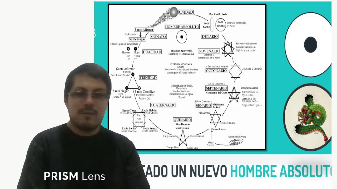 49. LA DUALIDAD