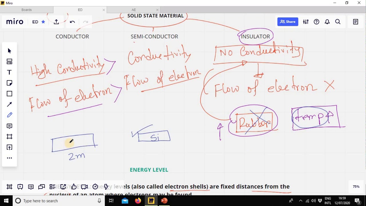 Difference between Conductor, Semi conductor & insulator