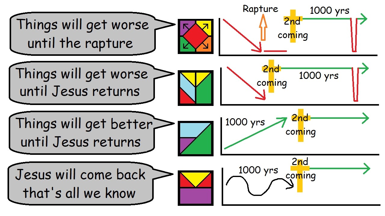 Every view of the END TIMES explained in 8 minutes