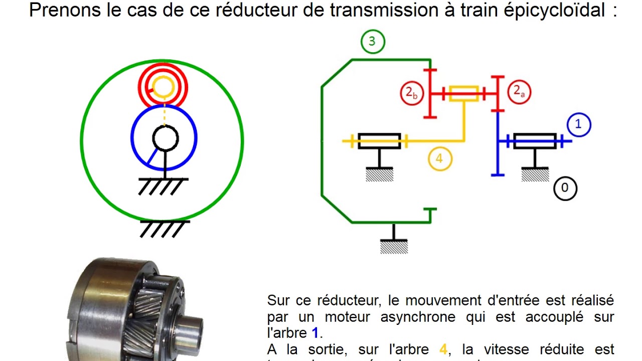 Méthodologie - Rapport de réduction d'un train épicycloïdal