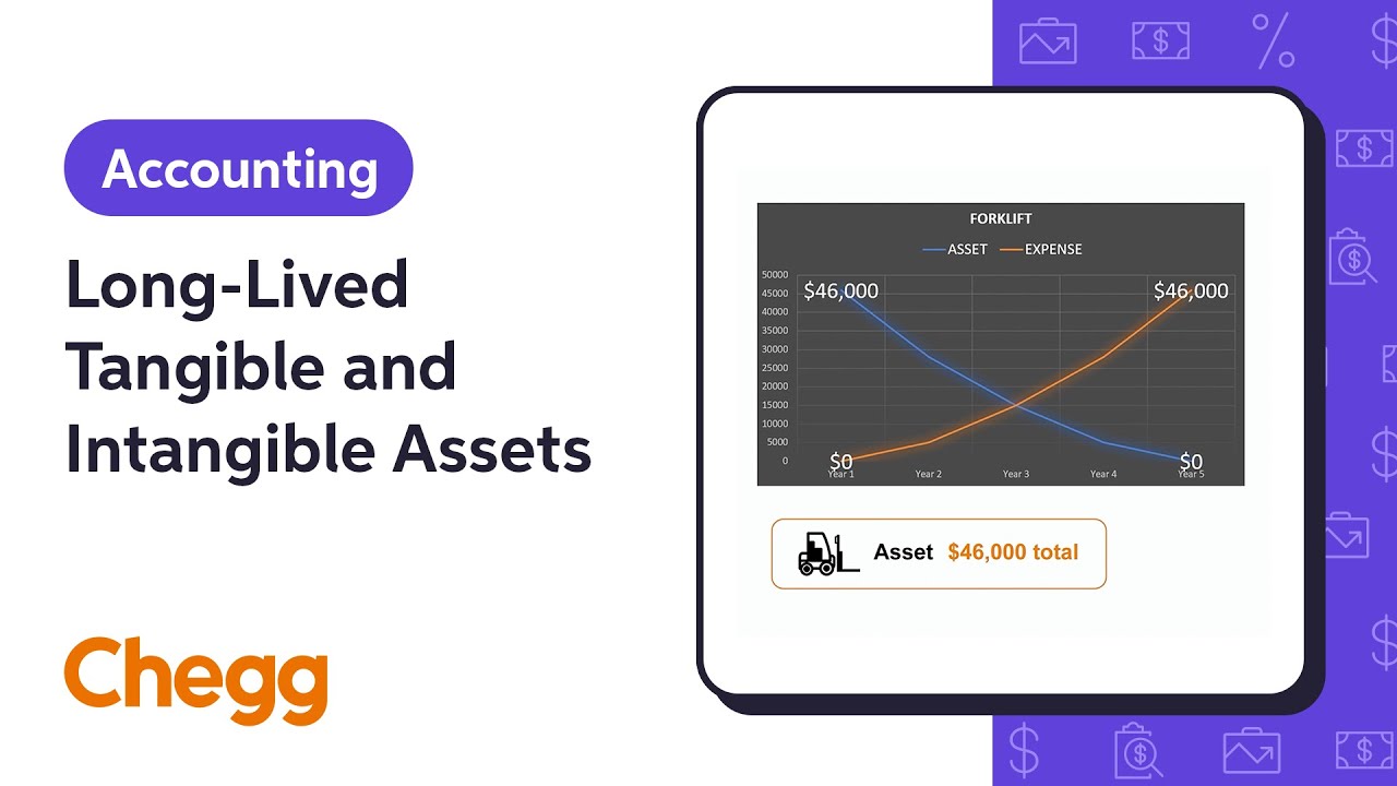 Long-Lived Tangible and Intangible Assets | Financial Accounting